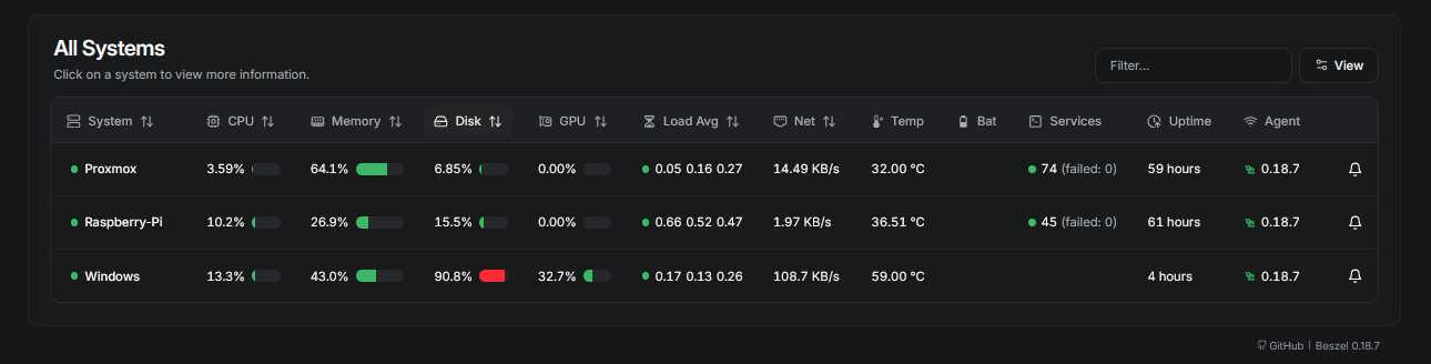 My Beszel Dashboard